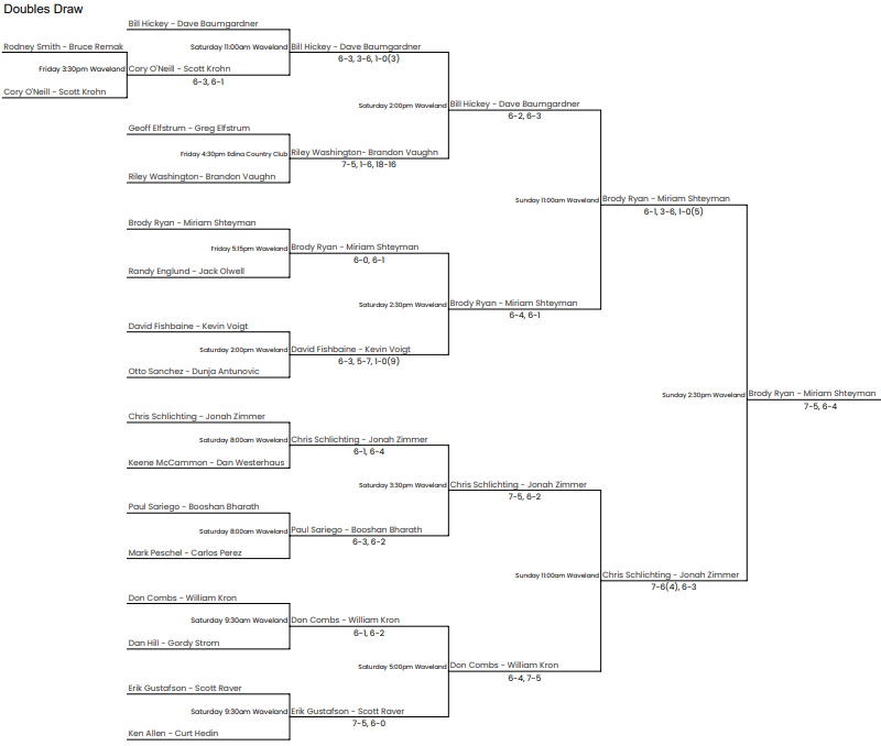 doubles09142025.png